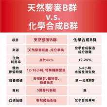 將圖片載入圖庫檢視器 達摩本草®香港授權經銷商_專利天然藜麥綜合B群_3個月套裝
