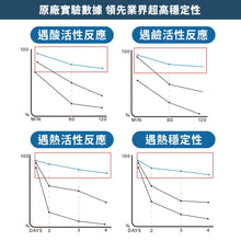 將圖片載入圖庫檢視器 達摩本草®香港授權經銷商_300億益生菌_6個月套裝_熱賣產品
