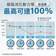 將圖片載入圖庫檢視器 達摩本草®香港授權經銷商_300億益生菌_6個月套裝_熱賣產品
