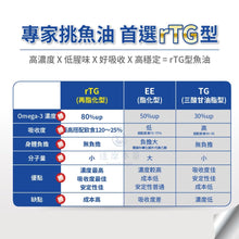 將圖片載入圖庫檢視器 達摩本草®香港授權經銷商_92% Omega-3 rTG高濃度魚油EX
